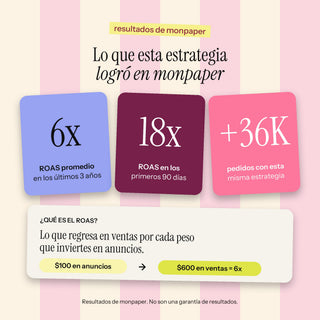 Resultados de monpaper con Meta Ads: ROAS 6x, 18x y +36,000 pedidos, con el ROAS explicado